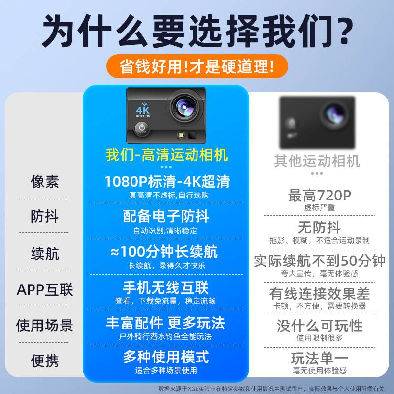 先格运动相机4K超高清摩托车行车记录仪头盔骑行防水防抖360全景 - 图2