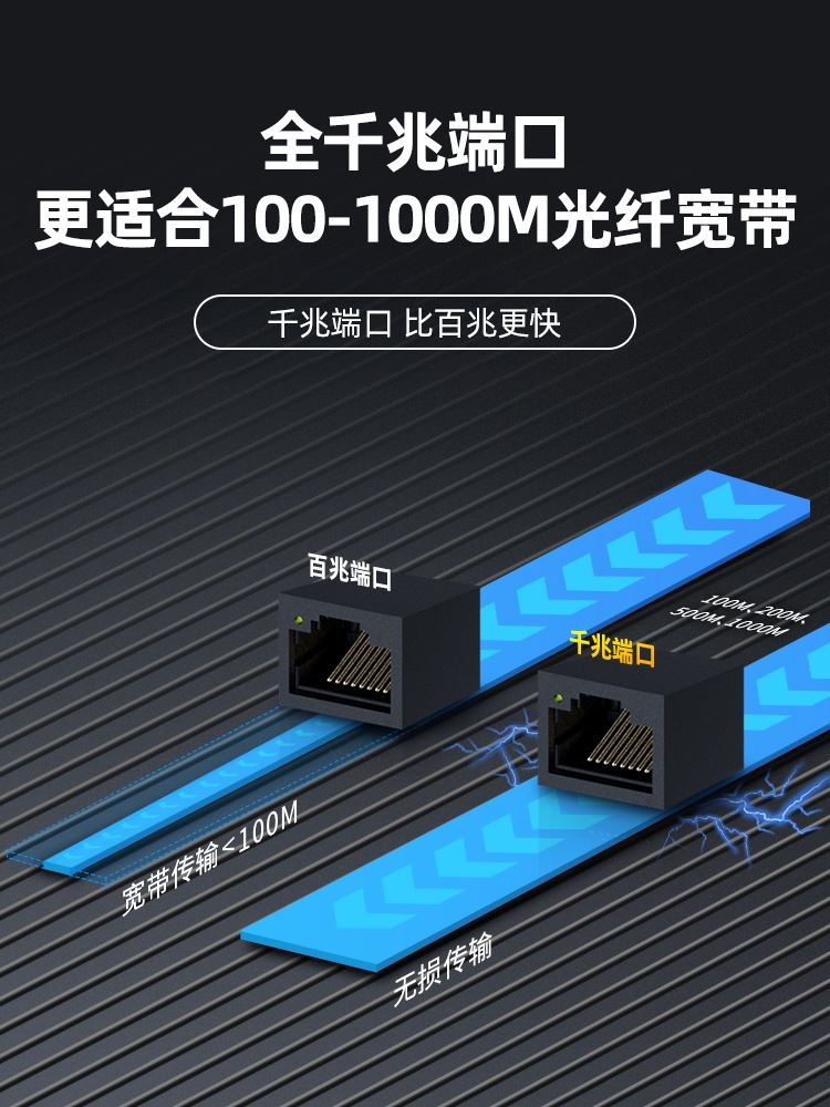 TPLINK7620全千兆1900M端口双频千兆无线路由器tp穿墙王5G高速光纤信号wifi家用大户穿墙稳定智能宽带tp1520