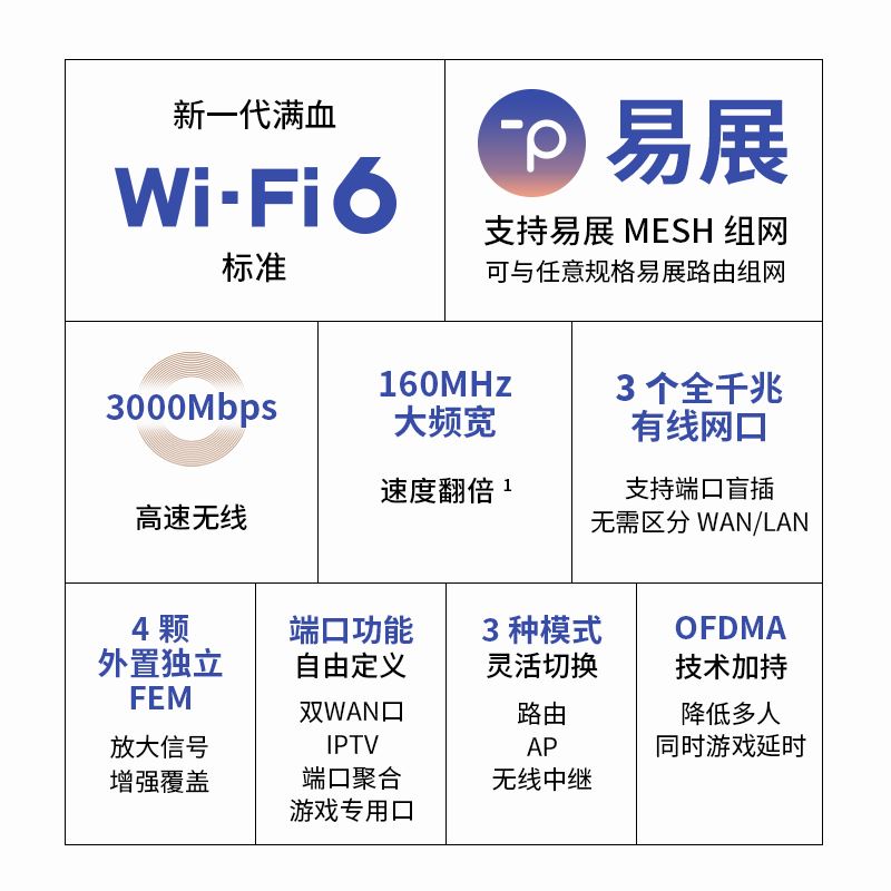 TP-LINK AX3000 wifi6全千兆无线路由器千兆端口家用高速 tplink 5G大户型mesh双宽带iptv口宿舍3050-图0