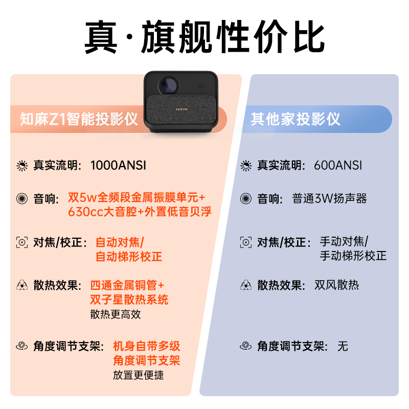 新款知麻Z1投影仪家用客厅投墙全高清1080P超高清智能语音家庭影院卧室投影机户外宿舍便携手机电视投屏芝麻