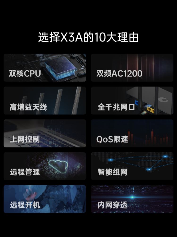 蒲公英X3A千兆路由器1200AC全千兆端口无线wifi家用穿墙王高速双频5G学生寝室中小户型智能远程管理远程开机 - 图0