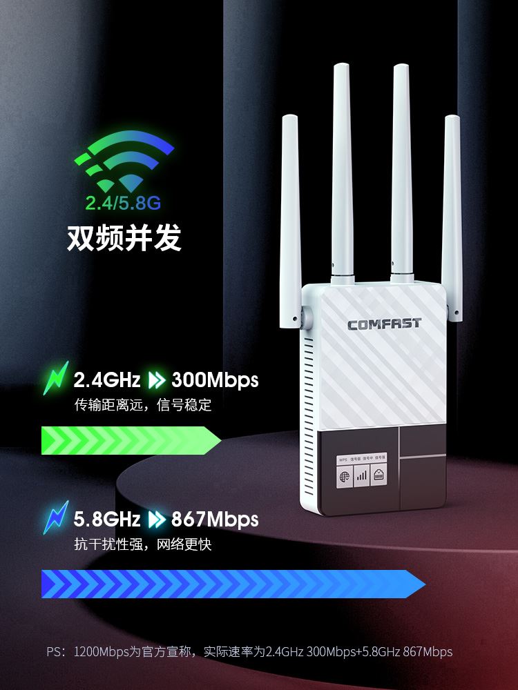 COMFAST CF-WR760AC双频wifi信号扩大器1200M家用无线路由器信号增强放大器加强远距离扩展大功率穿墙中继器-图1