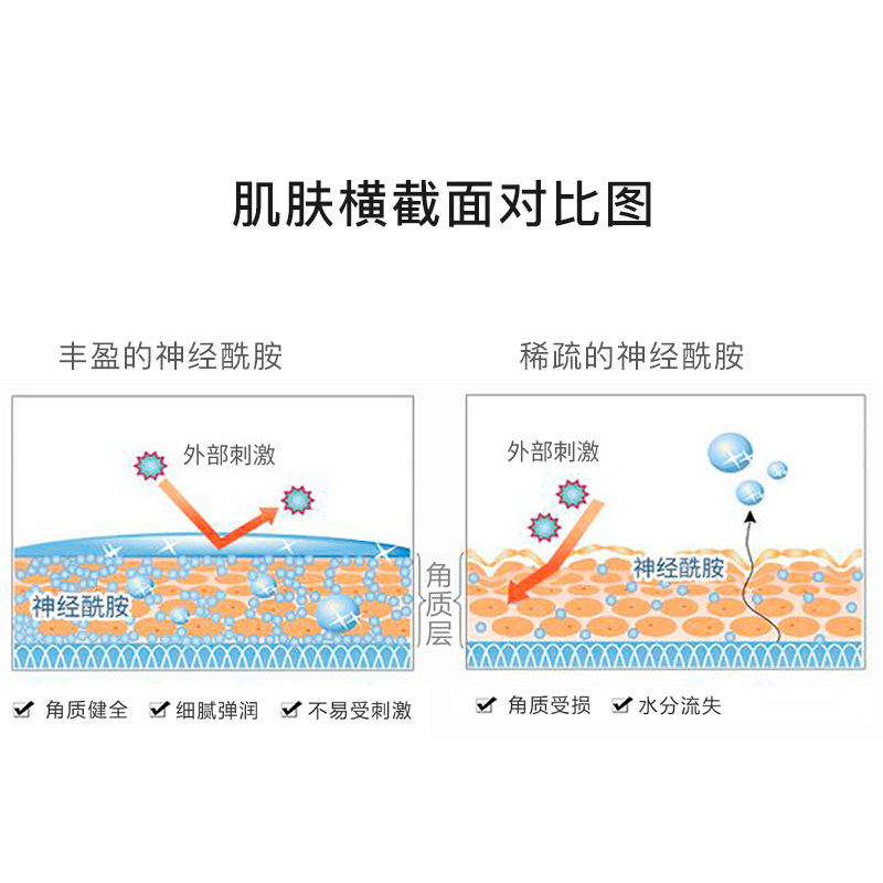 hopedensehd密集滋养精华霜肌面霜 hopedense乳液/面霜