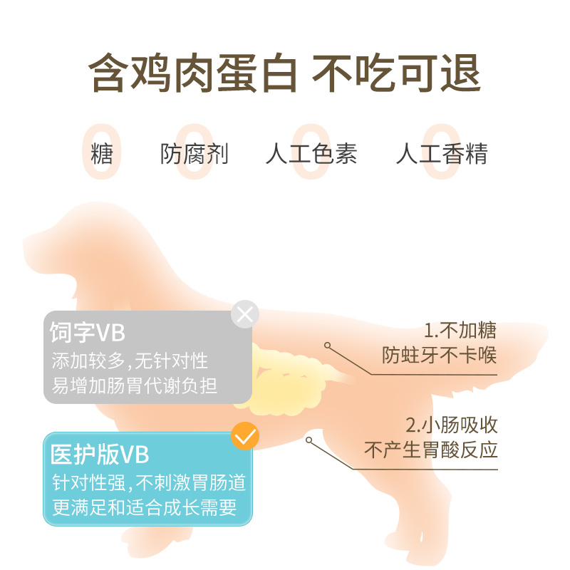 猫咪维生素b增强免疫力猫藓复合溶液幼猫营养膏猫癣用宠物补充剂,淘宝优惠券,粉丝福利购,淘宝优惠卷