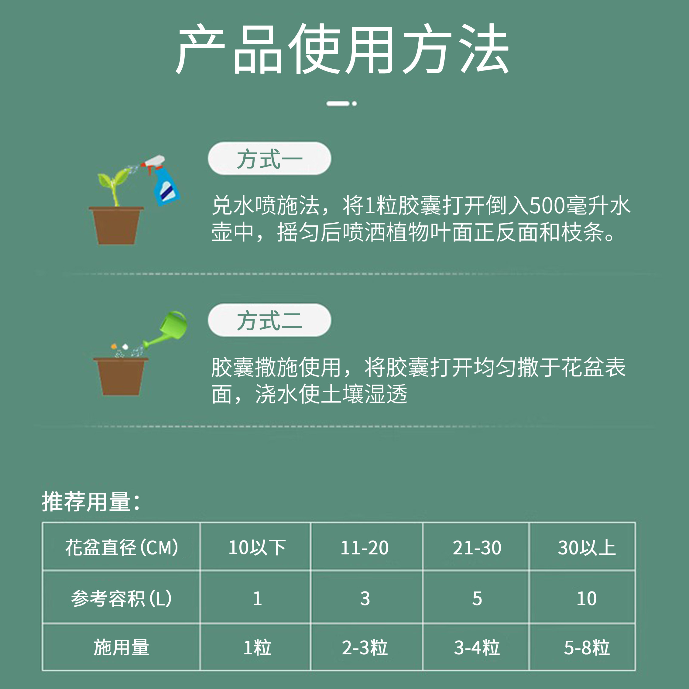 护花匠塞噻嗪虫螓噻虫嗪杀虫防虫颗粒多肉兰花小白药胶囊杀虫剂 - 图1