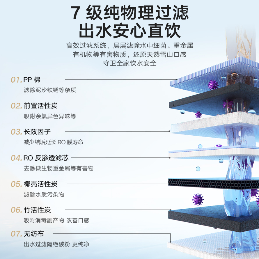云米昆仑矿泉1200G大通量母婴直饮RO反渗透净水器