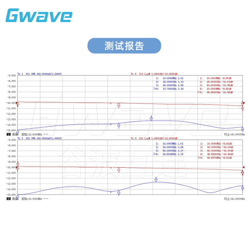 谷波 2.92mm射频固定衰减器 DC-40G 2W 1/2/3/6/10/20/30dB - 图2