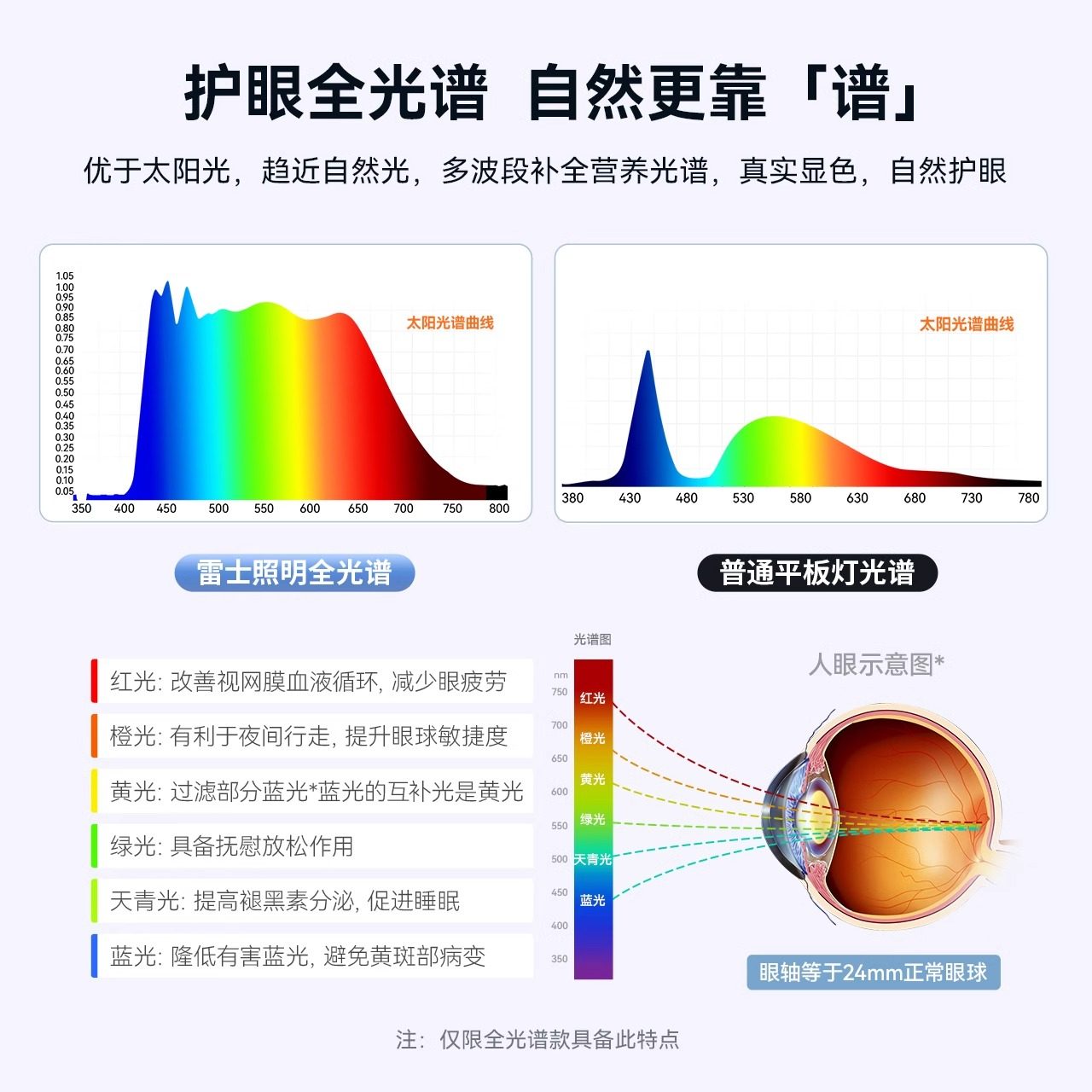 雷士照明集成吊顶ed嵌入式厨房平板灯铝扣板卫生间面板厨卫灯,淘宝优惠券,粉丝福利购,淘宝优惠卷
