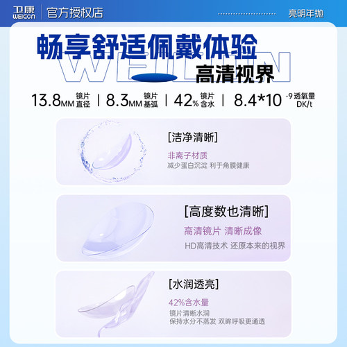 卫康亮明年抛2片装隐形近视眼镜瓶高度数隐形水润舒适旗舰店正品 - 图0