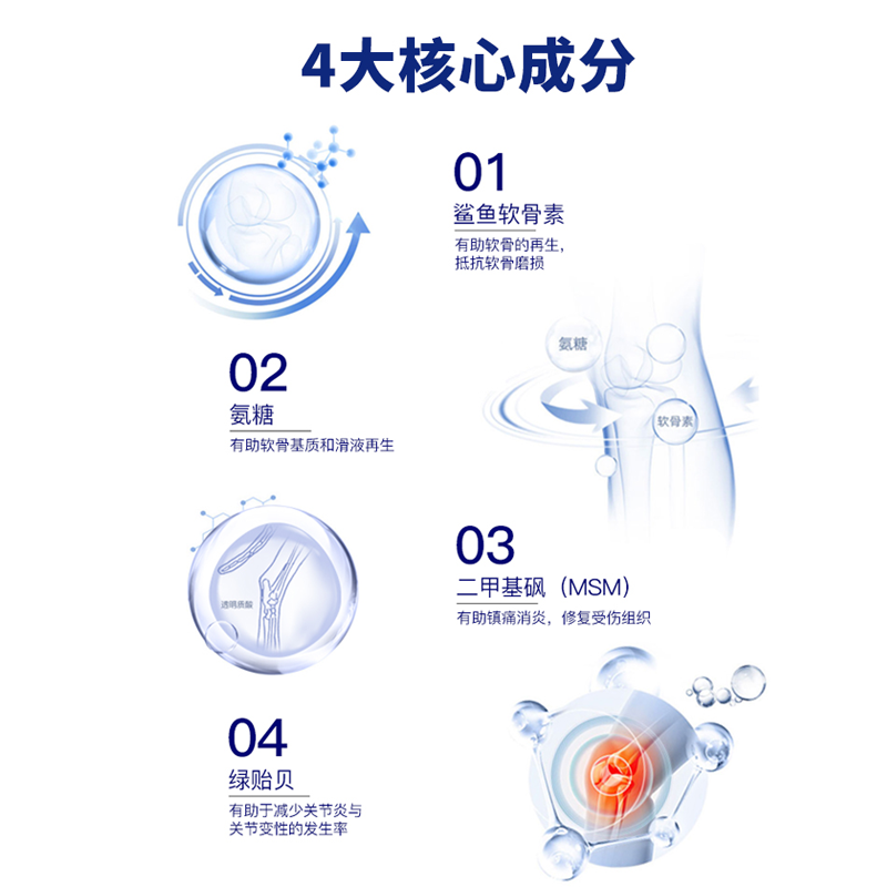 【旺财】MAG U+狗狗专用医护版关节片鲨鱼软骨素犬用保健呵护关节