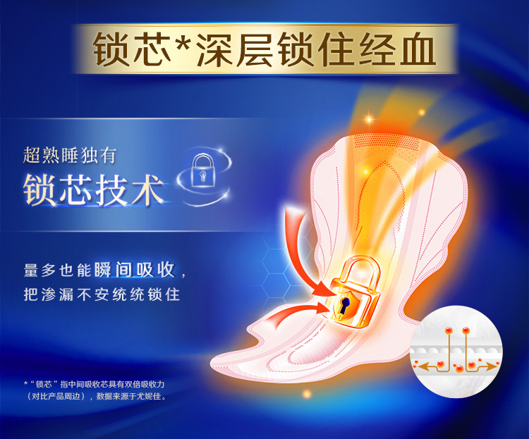 sofy苏菲夜用柔棉超薄卫生巾女性经期量大姨妈巾官方正品组合装_苏菲自营企业店_洗护清洁剂/卫生巾/纸/香薰-第3张图片-提都小院