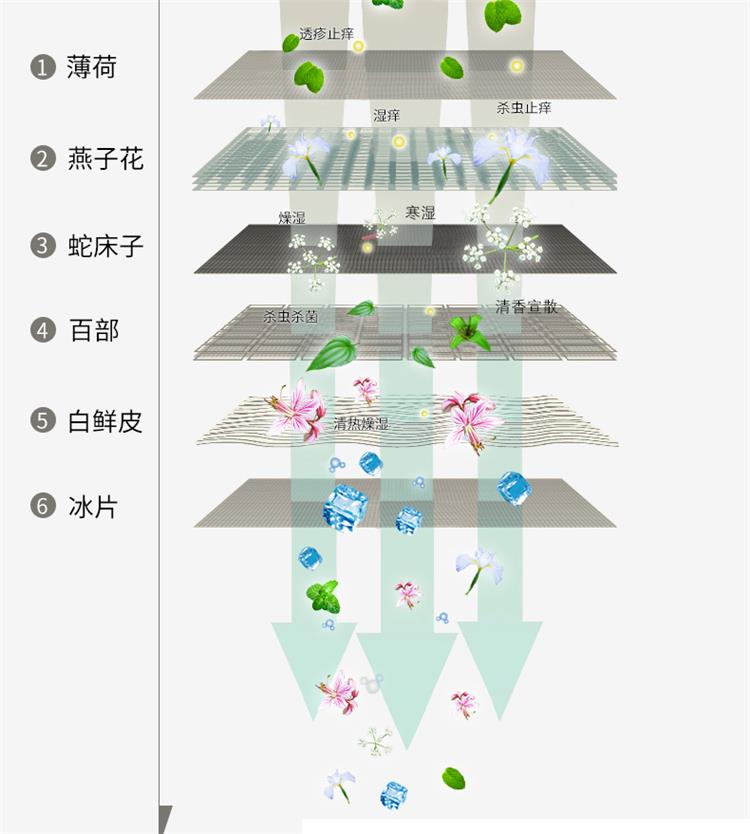 戒之馆湿清霜老包装成人顽固皮肤止痒护肤润肤膏抑菌乳膏-图0