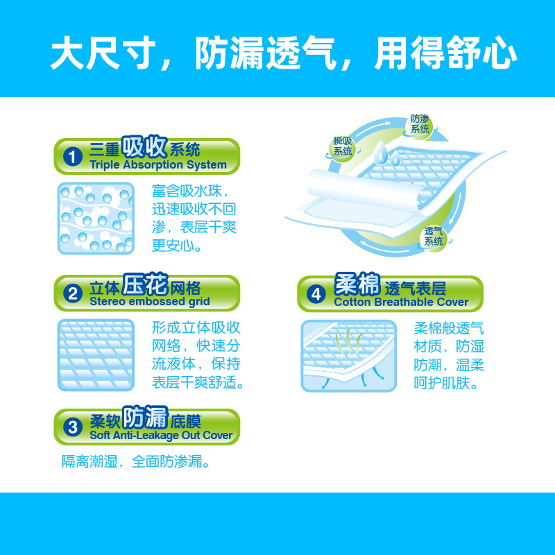 特大号成护理垫80X120老尿不湿80X90一次性床垫隔尿垫XXL30片 - 图2