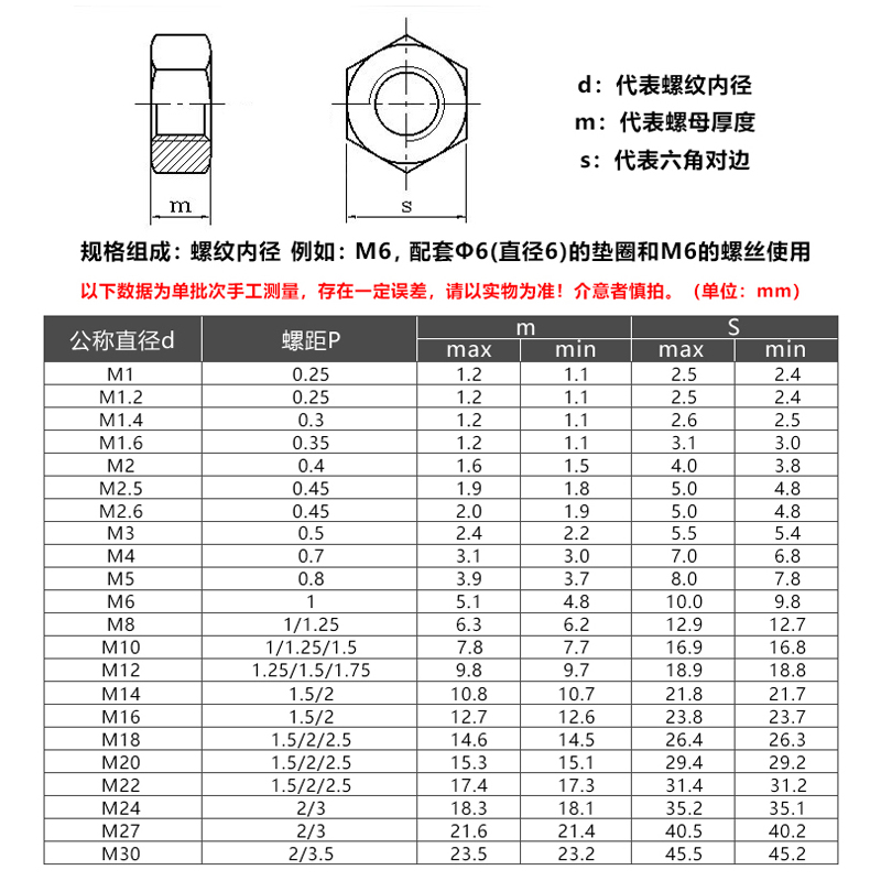 M2M2.5M3M4M5M6M8M10M12M14M16-M24 不锈钢201/316六角螺母螺丝帽