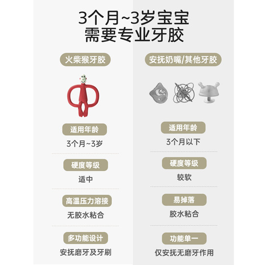 Match Monkey Prevents Eating Finger Teeth during Oral Period