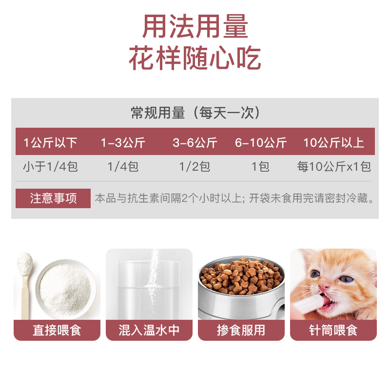 杜力德宠物消结灵狗狗猫咪恶体质肿块结节增生促进恢复营养品X2-图3