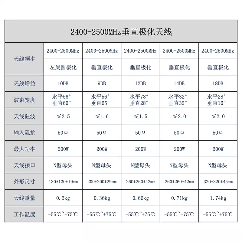 wifi定向平板天线2.4G/5.8G高增益双频双极化室外AP基站网桥路由天线无人机无线图数信号传输覆盖增强天线 - 图2