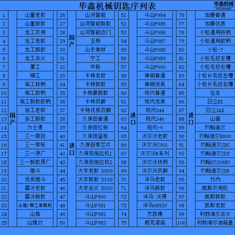 挖掘机轮挖启动点火钥匙大全三一徐工临工柳工卡特神钢日立中联