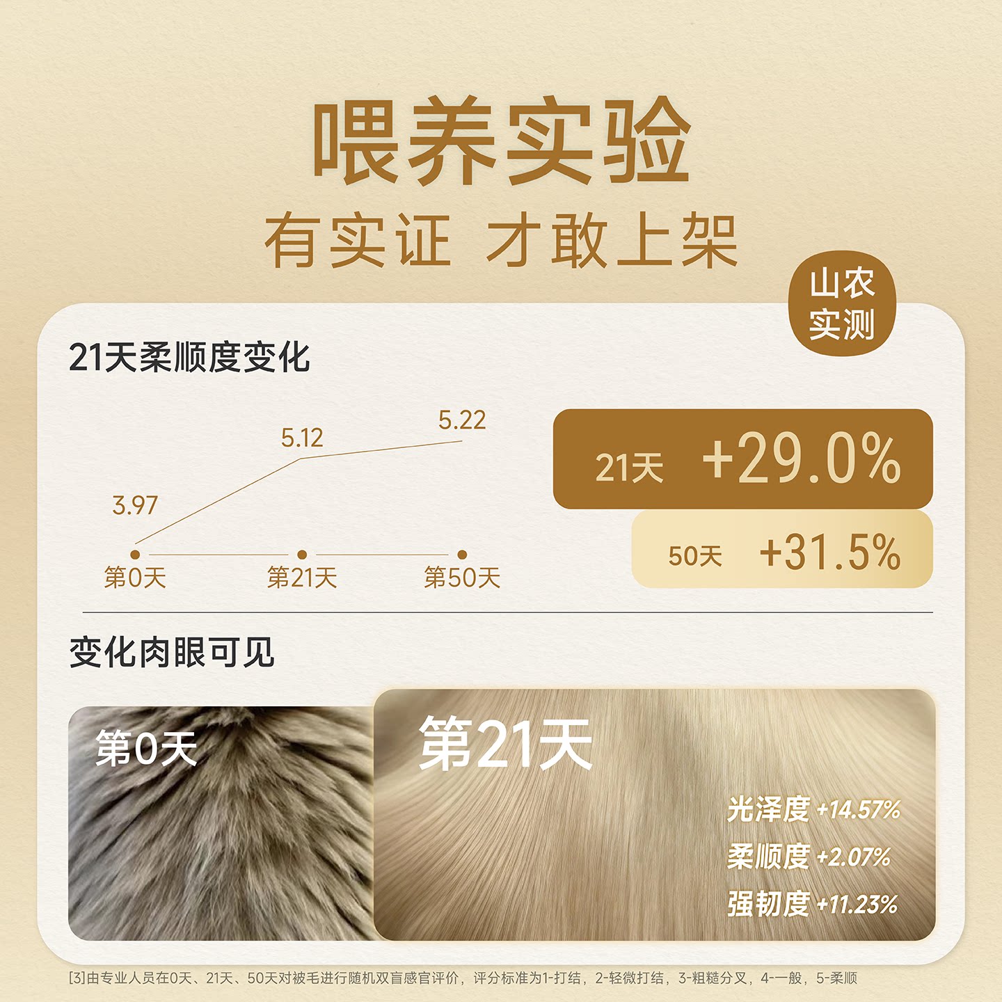 诚实一口小金袋美毛烘焙猫粮鱼油防掉毛全价猫粮品牌官方旗舰店