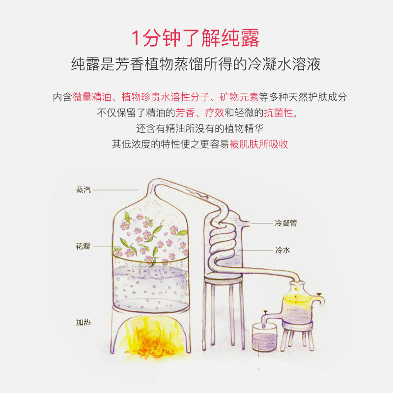 希卡贝尔酵母玫瑰纯露补水化妆水 希卡贝尔化妆水/爽肤水