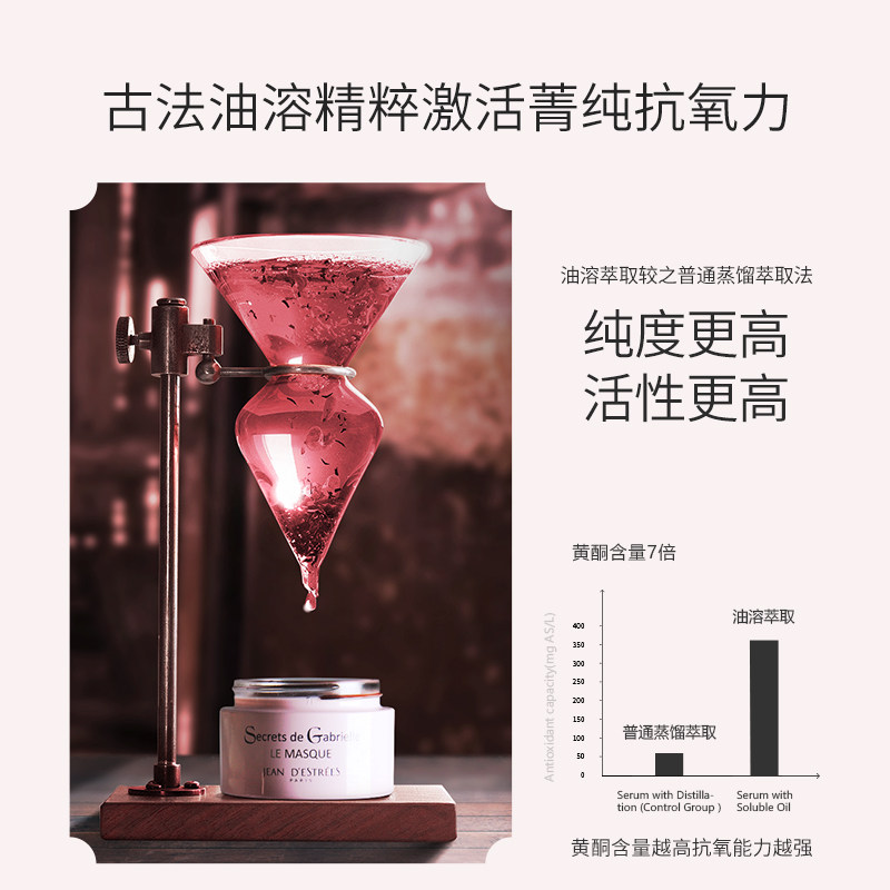 【双11抢先购】法国让缇丝jde 7面膜 jeandestrees涂抹面膜