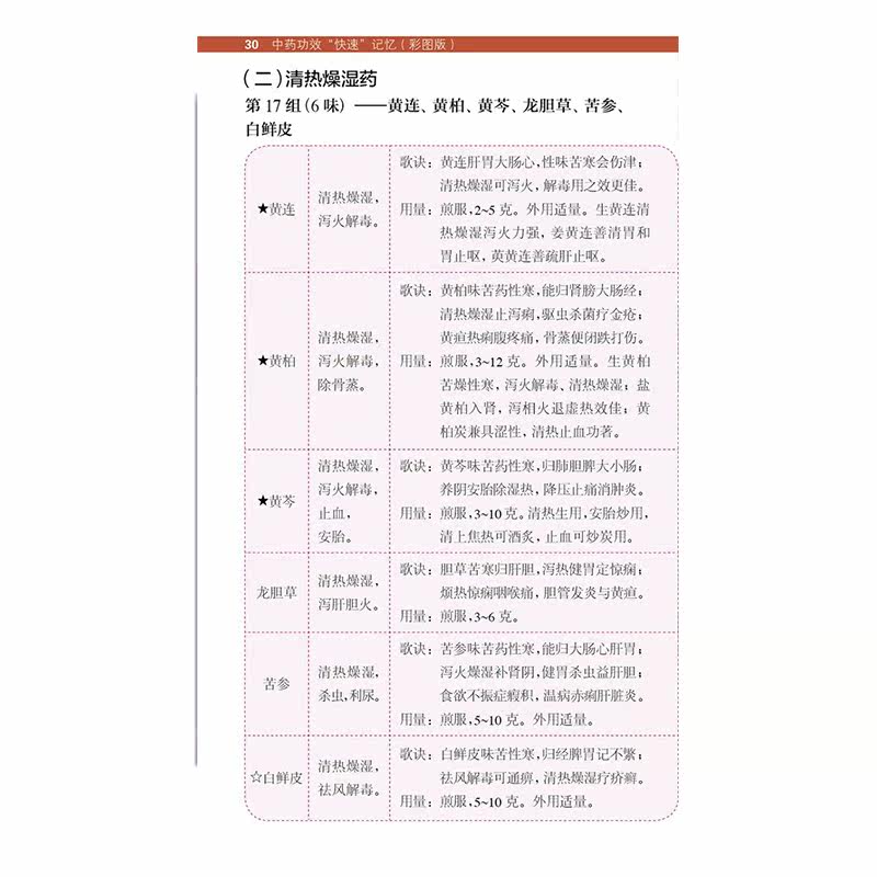 中药功效 快速 记忆 彩图版中药快快记吗啡麻黄草宫血宁胶囊青蒿素中药功效快快记中国药典药学专业书籍吴中朝主编