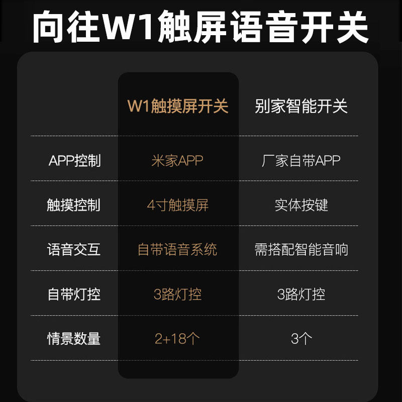 全屋智能家居米家灯控灯光墙壁面板 艾联智能开关