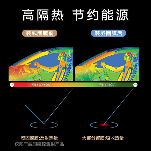 VKOOL威固VK70+K汽车贴膜隔热膜太阳膜贴膜汽车窗膜全车膜 - 图1
