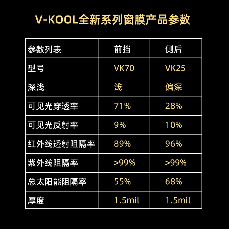 威固旗舰店官网VK70VK25汽车贴膜隔热膜太阳膜贴膜汽车窗膜全车膜-图1