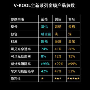VKOOL威固清悦+云栖汽车贴膜陶瓷膜玻璃贴膜太阳膜车窗防晒隔热膜