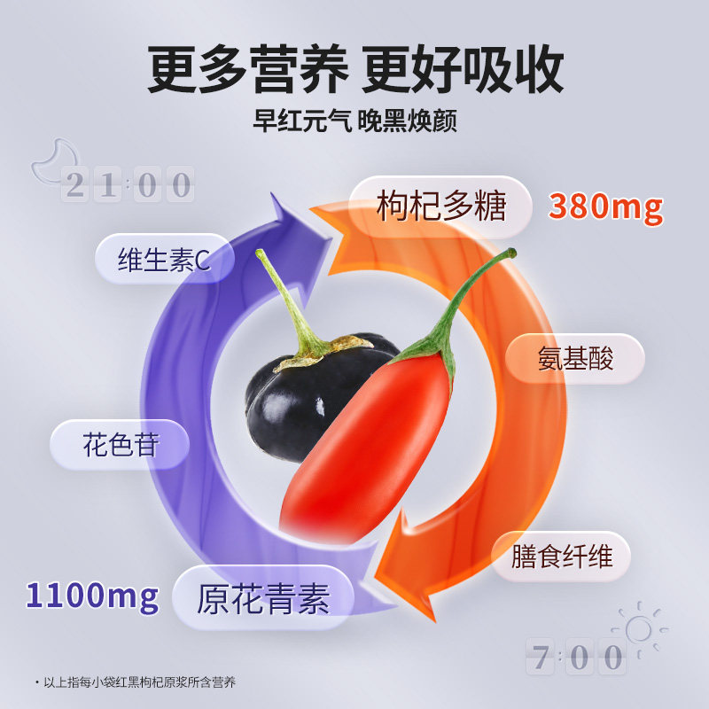 【60袋家庭装】百瑞源果小凡枸杞汁 百瑞源云杞枸杞原浆/枸杞制品