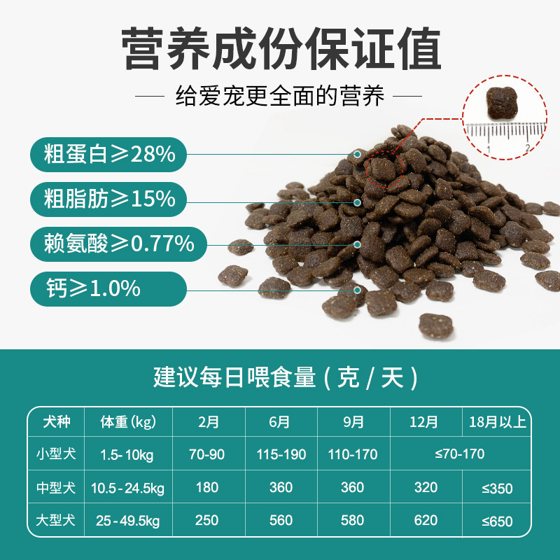畅享优品蔓越莓益生菌易消化护理肠胃全价大包装金毛犬狗粮7.5kg,淘宝优惠券,粉丝福利购,淘宝优惠卷