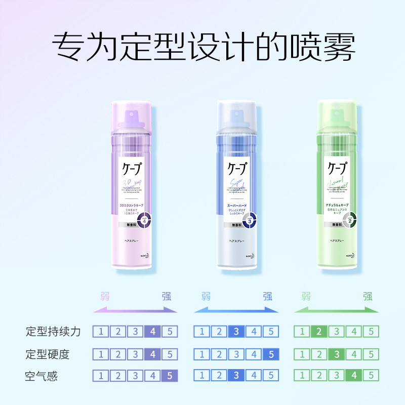  花王个护海外头发造型