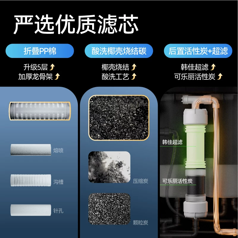 DIY 1000G очиститель воды, кухонный обратный осмос водоочиститель, бытовое оборудование для прямого питьевого водоснабжения, очиститель воды с высоким КПД