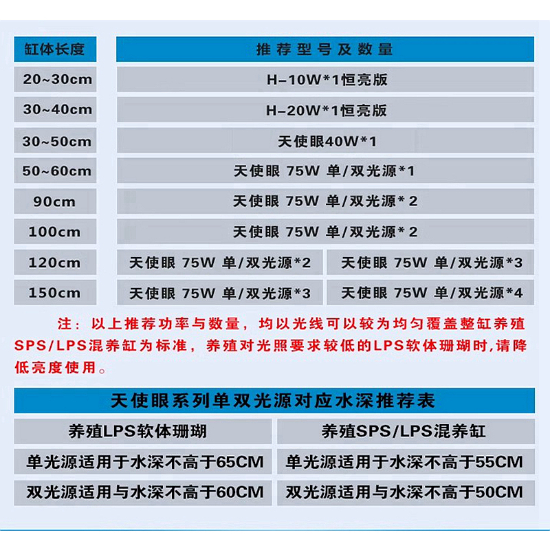 阳光几何LED全光谱海水鱼缸珊瑚灯藻缸灯爆藻灯补光灯水族箱筒灯-图2