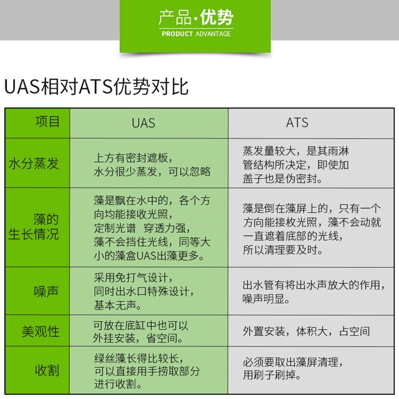 海水鱼缸珊瑚缸外挂式UAS藻盒ATS藻盒生态过滤盒阳光几何自吸水泵 - 图2