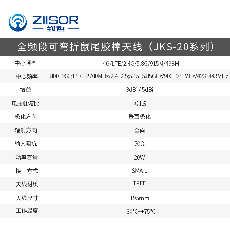 433m/915MHz/2.4G/5.8G/4G/WiFi外置高增益lora无线模块胶棒天线-图0