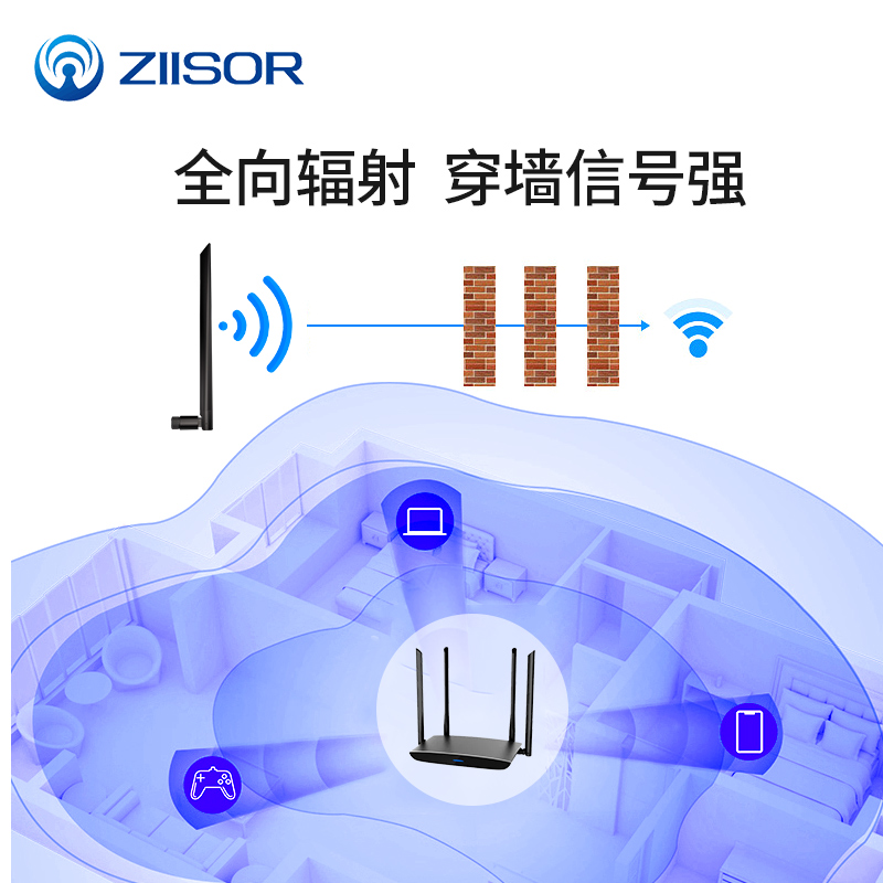 WiFi/蓝牙/监控/网桥/ZigBee/2.4g/5.8G双频路由器DTU胶棒RTU天线