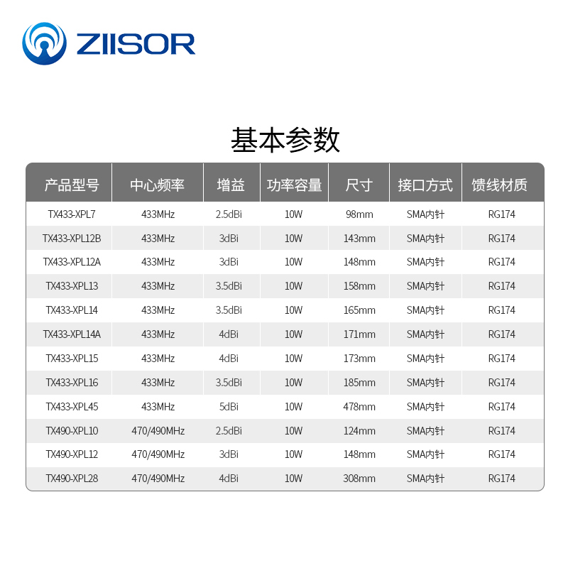 致哲433m/470/490MHz无线模块数传电台LoRa高增益外置小吸盘天线 - 图0