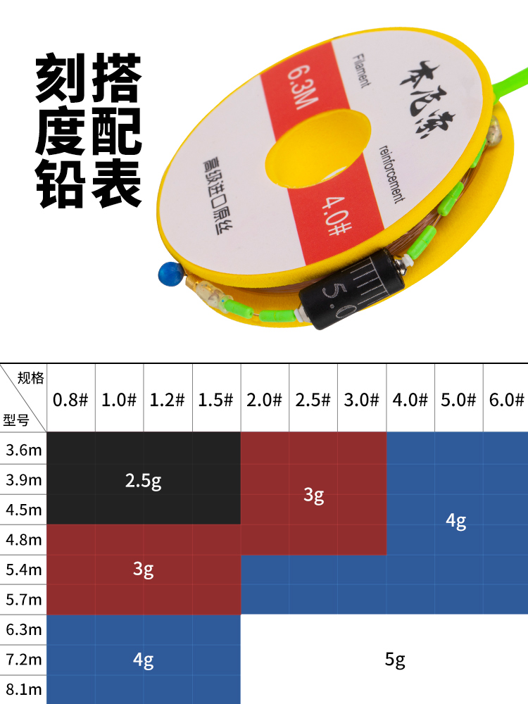 日本进口高端鱼线超柔野钓黑坑竞技尼龙线飞磕成品绑好主线组套装-图2