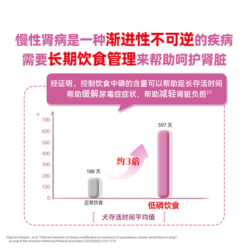 【官方正品】皇家狗粮成犬肾脏全价处方粮RF14老年护理肾脏4KG - 图2