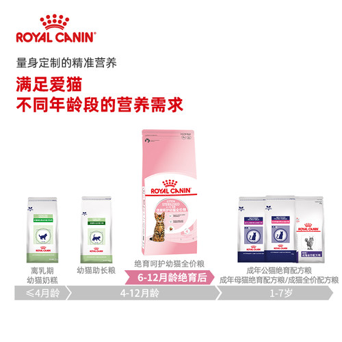 【官方正品】皇家全价猫粮绝育呵护幼猫体重管理呵护泌尿KS34/2KG - 图3