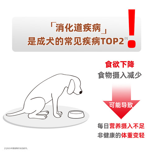 【618立即下单】皇家狗粮成犬肠道全价处方粮GI25促进肠胃消化4KG - 图2