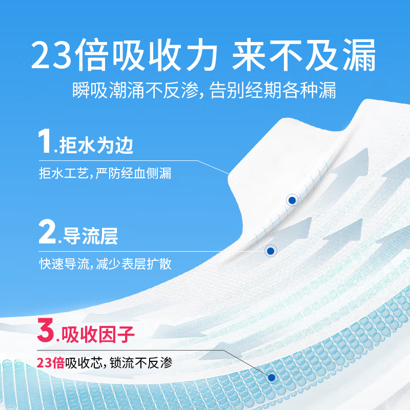 界面医疗医用卫生巾械字号灭菌垫姨妈巾经期护理垫超长透气防侧漏,淘宝优惠券,粉丝福利购,淘宝优惠卷