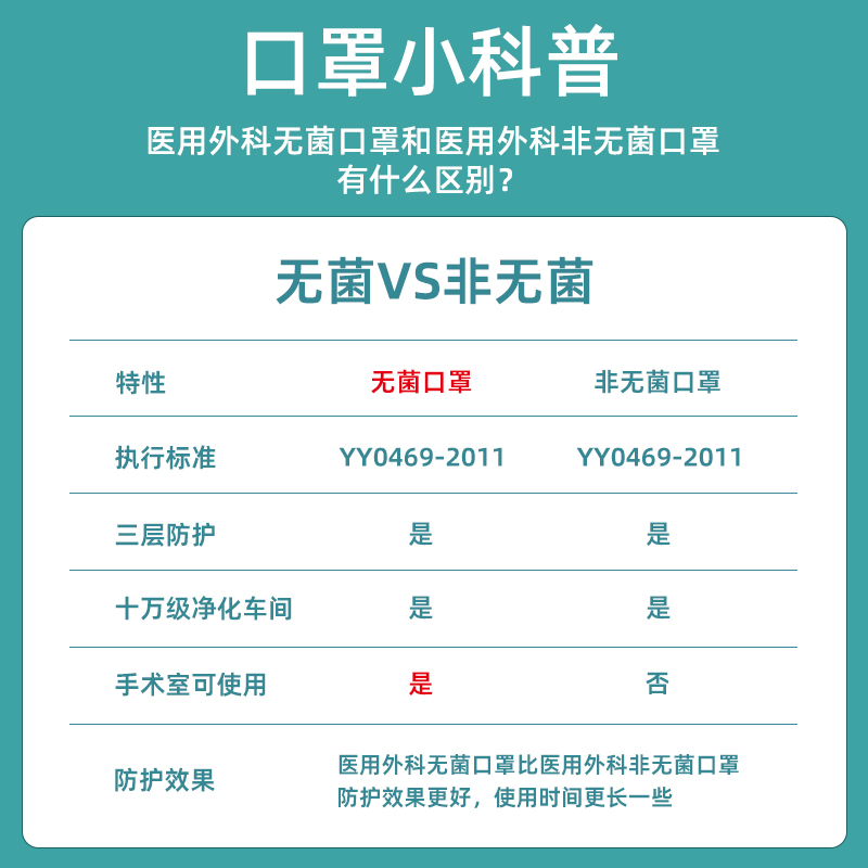 界面医用外科口罩一次性医疗三层薄款透气口罩独立包装成人防护用