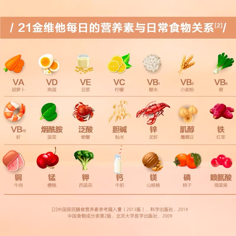 21金维他官方多维元素片复合b族维c 21金维他药品维矿物质