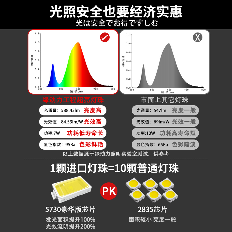 绿动力圆形灯带自粘led柔性360度超亮户外防水客厅霓虹氛围软灯条 - 图2