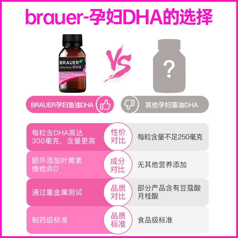  GlobalEshop海外孕产妇DHA