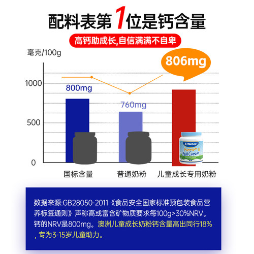 进口儿童成长奶粉高钙3-15岁青少年学生贝特恩蓝一号高正品旗舰店 - 图1