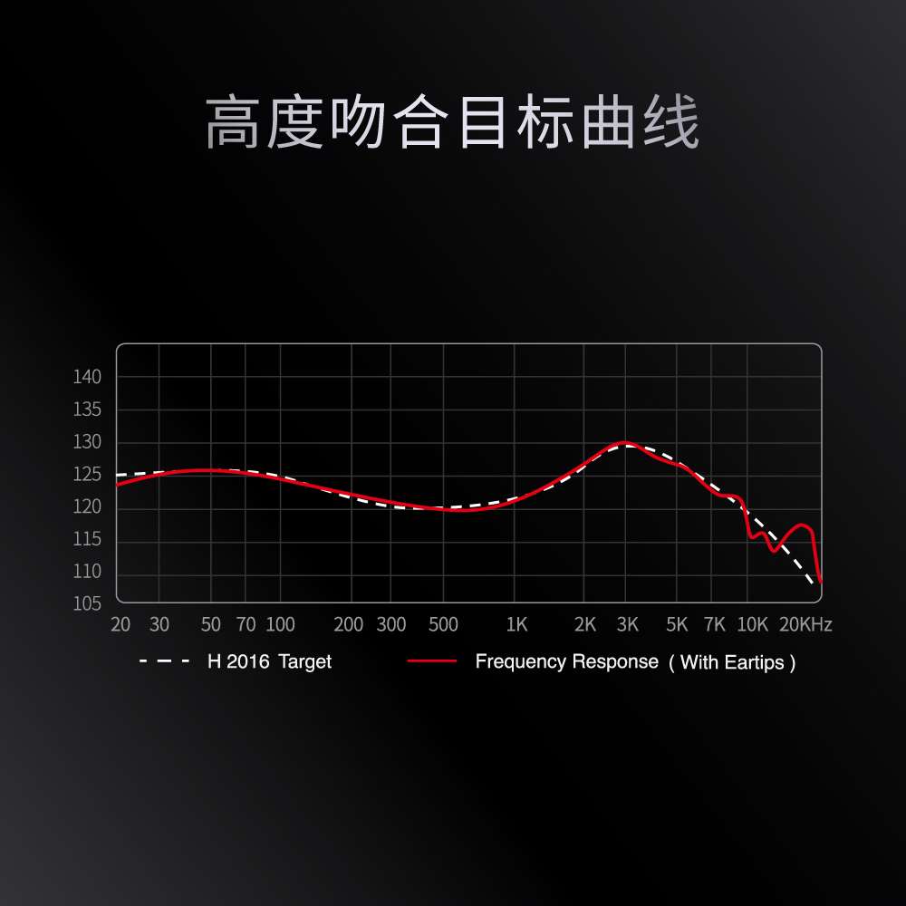 EW100兴戈SIMGOT入耳式动圈HiFi有线耳机电脑游戏电竞音乐耳塞 - 图2